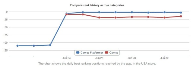 MopAppRanking_130704